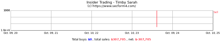 Insider Trading Transactions for Timby Sarah