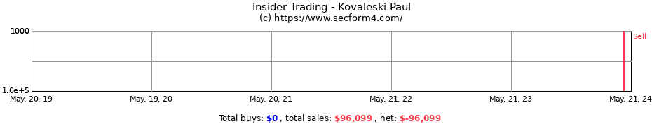 Insider Trading Transactions for Kovaleski Paul