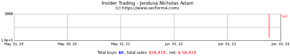 Insider Trading Transactions for Jendusa Nicholas Adam