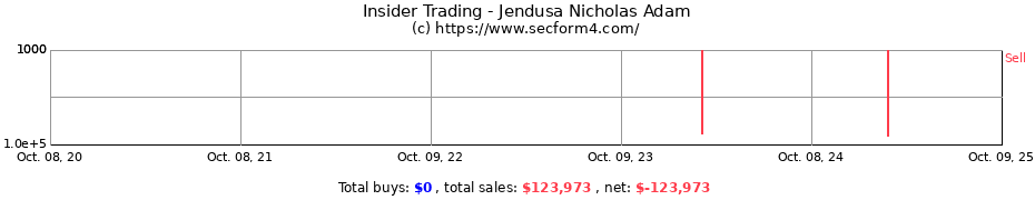 Insider Trading Transactions for Jendusa Nicholas Adam