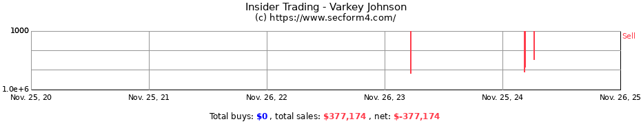 Insider Trading Transactions for Varkey Johnson