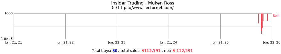 Insider Trading Transactions for Muken Ross