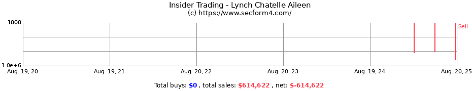 Insider Trading Transactions for Lynch Chatelle Aileen