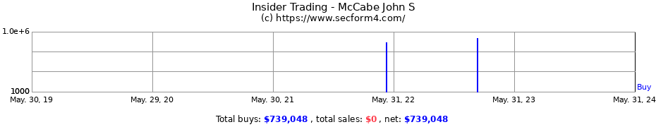 Insider Trading Transactions for McCabe John S