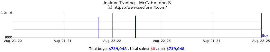 Insider Trading Transactions for McCabe John S