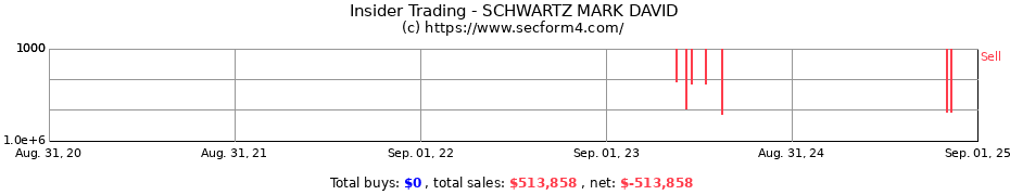 Insider Trading Transactions for SCHWARTZ MARK DAVID