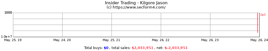 Insider Trading Transactions for Kilgore Jason