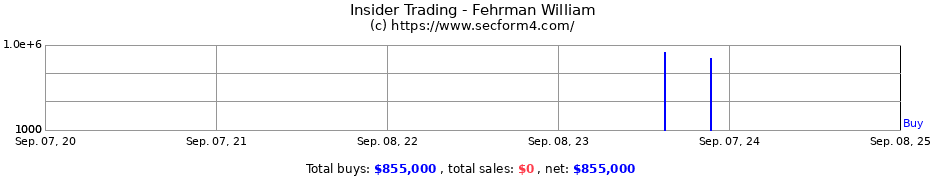 Insider Trading Transactions for Fehrman William