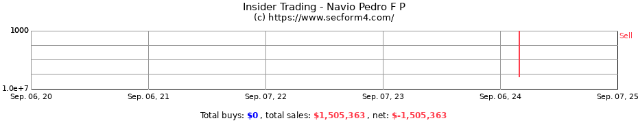 Insider Trading Transactions for Navio Pedro F P