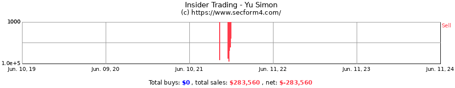 Insider Trading Transactions for Yu Simon