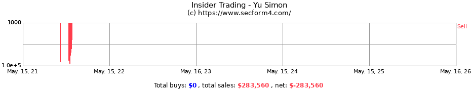 Insider Trading Transactions for Yu Simon