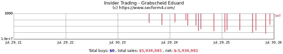 Insider Trading Transactions for Grabscheid Eduard