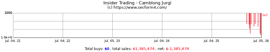 Insider Trading Transactions for Camblong Jurgi