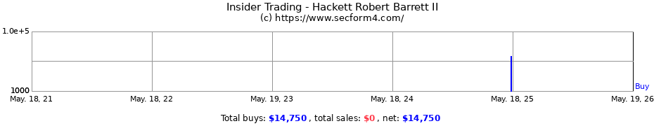 Insider Trading Transactions for Hackett Robert Barrett II