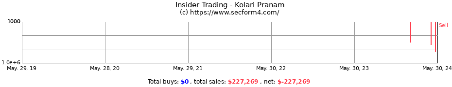Insider Trading Transactions for Kolari Pranam