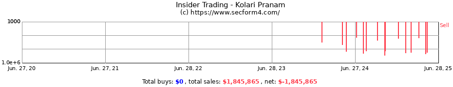 Insider Trading Transactions for Kolari Pranam