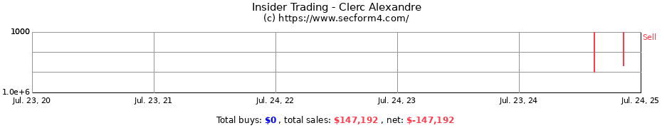 Insider Trading Transactions for Clerc Alexandre