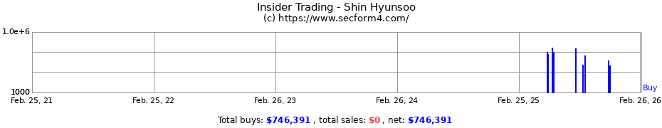 Insider Trading Transactions for Shin Hyunsoo