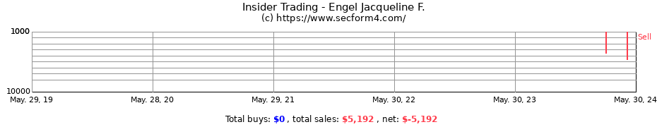 Insider Trading Transactions for Engel Jacqueline F.
