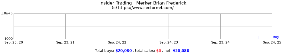 Insider Trading Transactions for Merker Brian Frederick