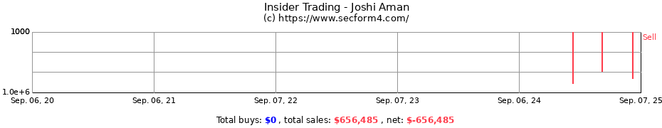 Insider Trading Transactions for Joshi Aman