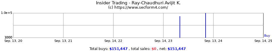 Insider Trading Transactions for Ray-Chaudhuri Avijit K.