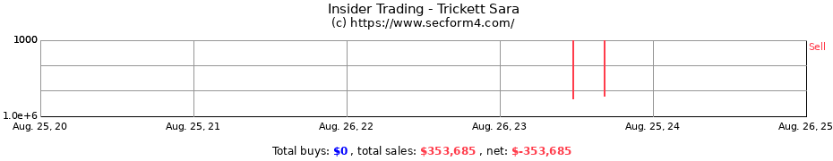 Insider Trading Transactions for Trickett Sara