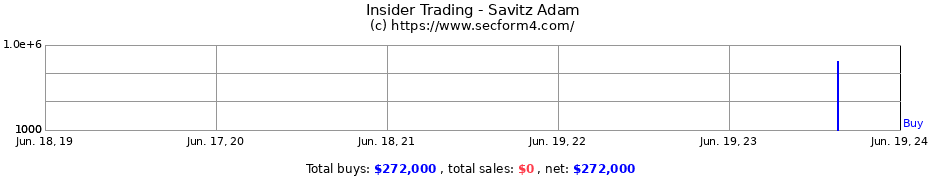 Insider Trading Transactions for Savitz Adam