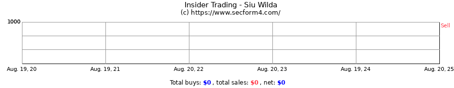 Insider Trading Transactions for Siu Wilda