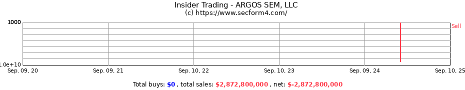 Insider Trading Transactions for Argos SEM LLC