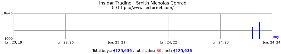 Insider Trading Transactions for Smith Nicholas Conrad