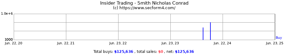 Insider Trading Transactions for Smith Nicholas Conrad