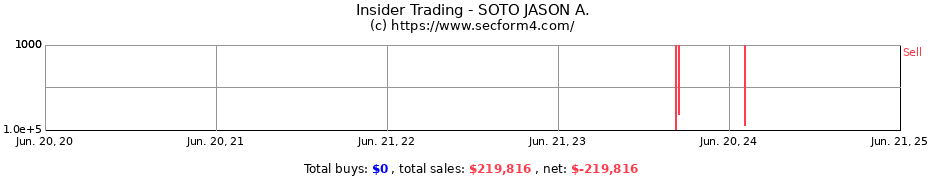 Insider Trading Transactions for SOTO JASON A.