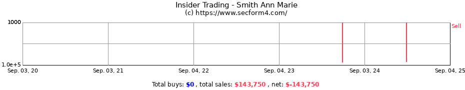 Insider Trading Transactions for Smith Ann Marie