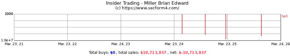 Insider Trading Transactions for Miller Brian Edward