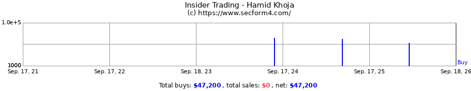Insider Trading Transactions for Khoja Hamid