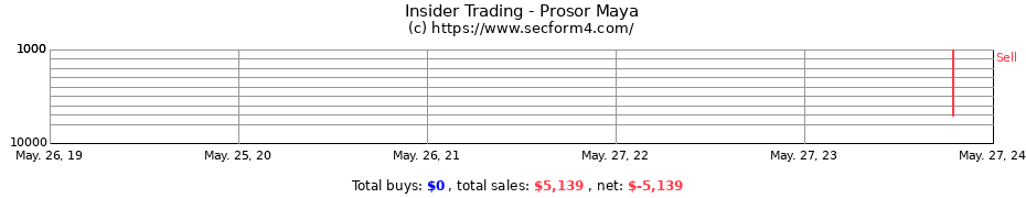Insider Trading Transactions for Prosor Maya