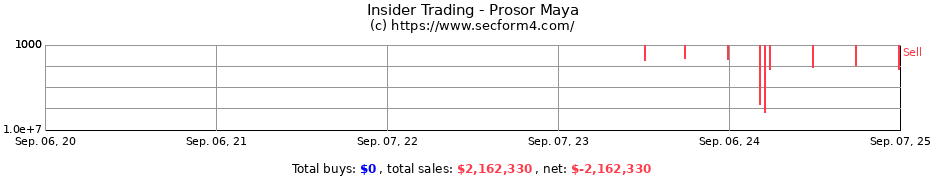 Insider Trading Transactions for Prosor Maya