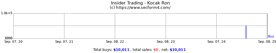 Insider Trading Transactions for Kocak Ron