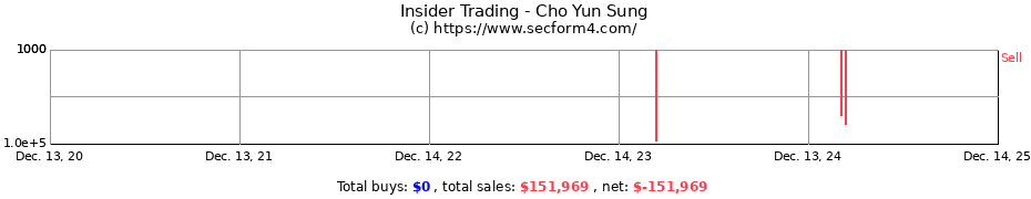 Insider Trading Transactions for Cho Yun Sung