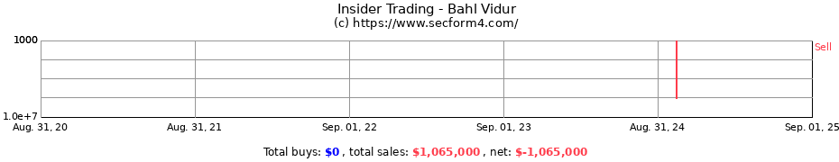 Insider Trading Transactions for Bahl Vidur