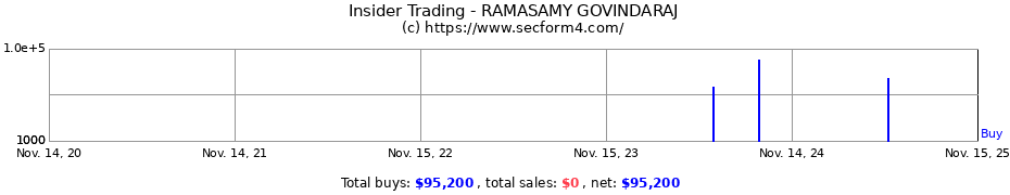 Insider Trading Transactions for RAMASAMY GOVINDARAJ
