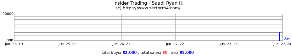 Insider Trading Transactions for Saadi Ryan H.