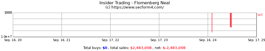 Insider Trading Transactions for Flomenberg Neal