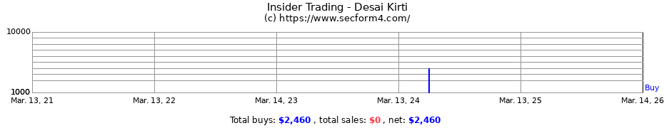 Insider Trading Transactions for Desai Kirti