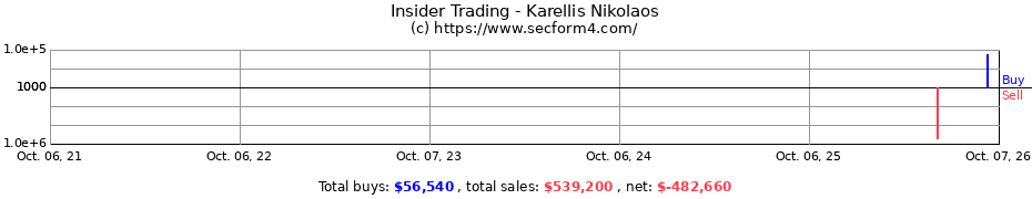 Insider Trading Transactions for Karellis Nikolaos
