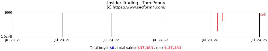 Insider Trading Transactions for Tom Penny