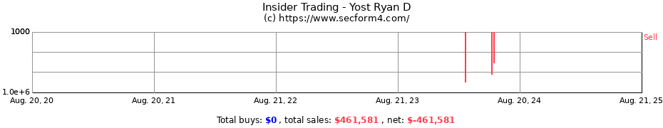 Insider Trading Transactions for Yost Ryan D