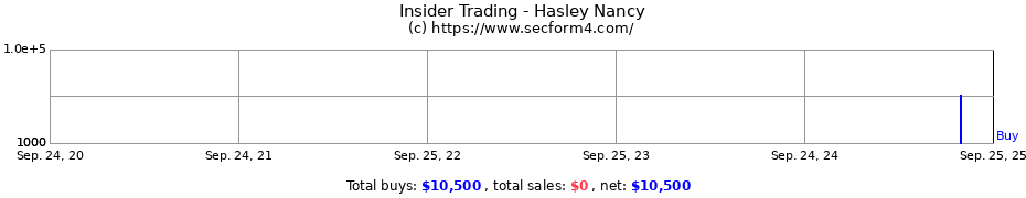 Insider Trading Transactions for Hasley Nancy