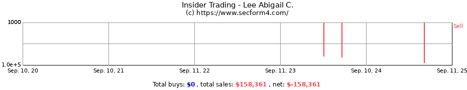 Insider Trading Transactions for Lee Abigail C.